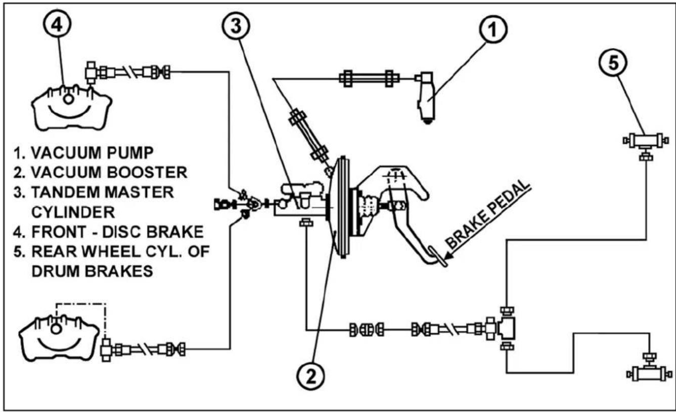 Tata Sumo - Brake system - 1
