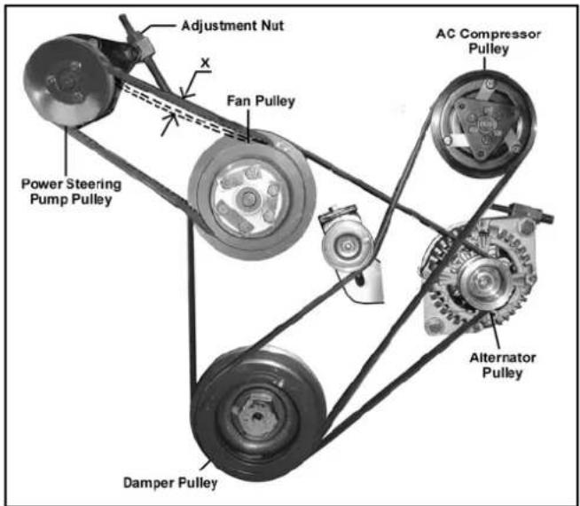 Tata Sumo - Fan belt tension adjustment - 1