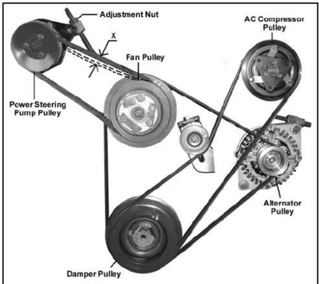 Tata Sumo - Power steering pump belt tension Check - 2