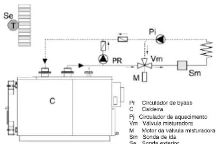 graph TD A["Se T"] --> B["Valve"] B --> C["Pressure Gauge"] C --> D["Valve"] D --> E["Motor"] E --> F["Valve"] F --> G["Valve"] G --> H["Valve"] H --> I["Valve"] I --> J["Valve"] J --> K["Valve"] K --> L["Valve"] L --> M["Valve"] M --> N["Valve"] N --> O["Valve"] O --> P["Valve"] P --> Q["Valve"] Q…