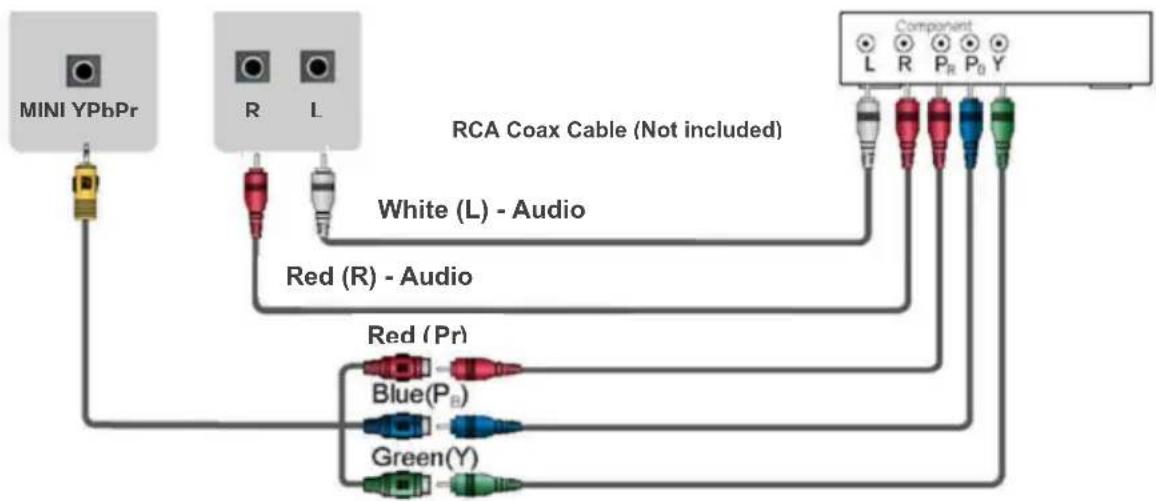 Vivax TV-55UHDS61T2S2SM - ▶ YPbPr IN - 1