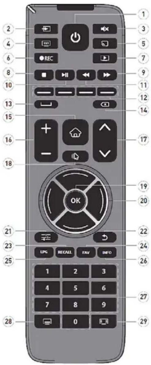 Diagram of a remote control with numbered keys and function buttons for navigation and recording.