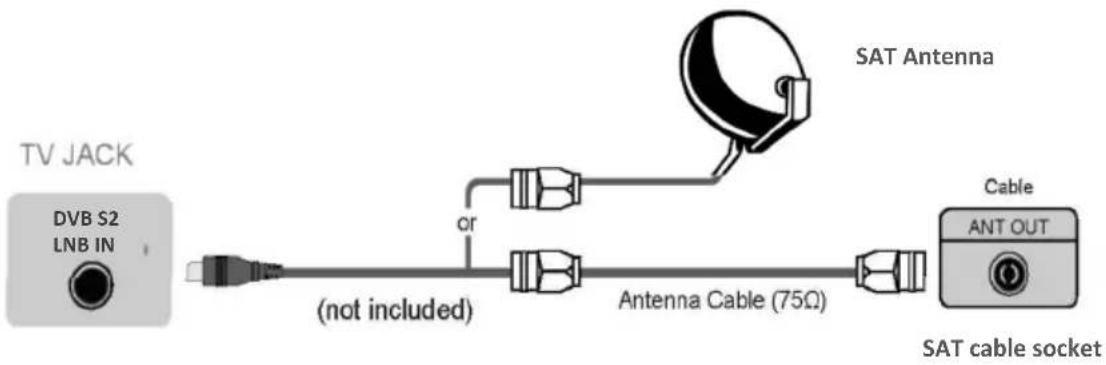 Vivax TV-55UHDS61T2S2SM - ▶ Connections - 2