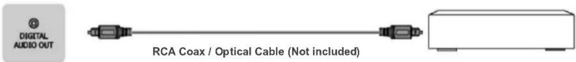 DIGITAL AUDIO OUT RCA Coax / Optical Cable (Not included)