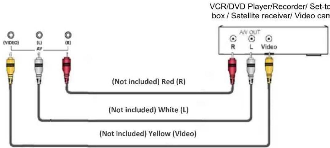 (VIDEO) (L) AV (R) (Not included) Red (R) (Not included) White (L) (Not included) Yellow (Video) VCR/DVD Player/Recorder/ Set-to box / Satellite receiver/ Video cam AV OUT R L Video