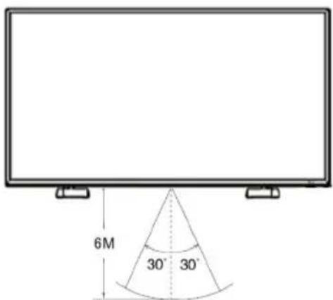 6M 30° 30°