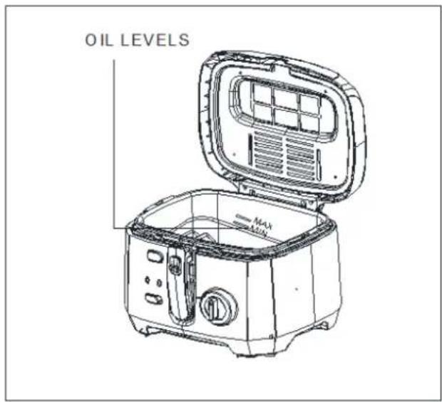 OIL LEVELS MAX MIN