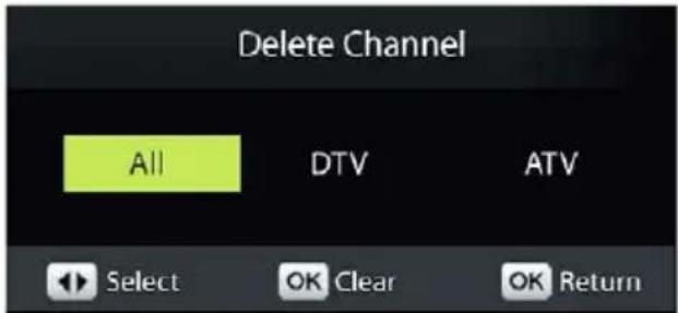 Delete Channel All DTV ATV Select OK Clear OK Return