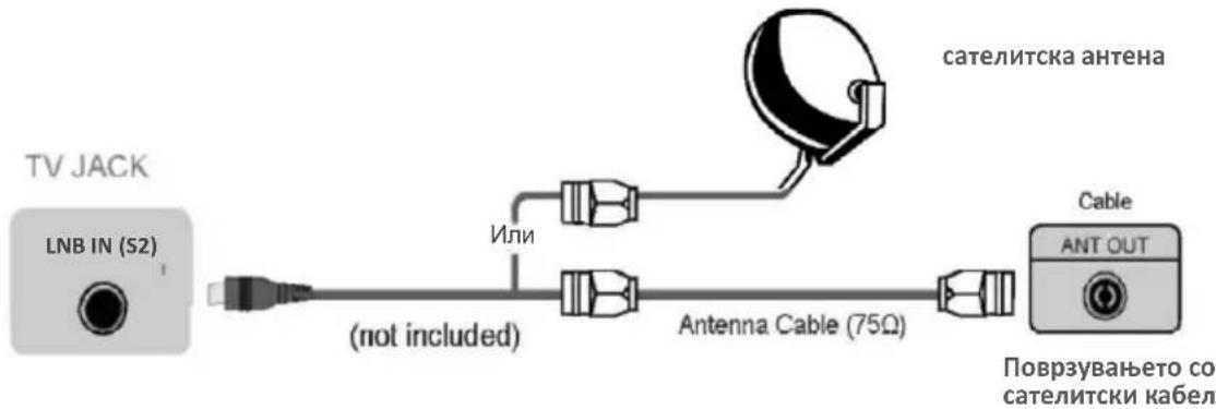 TV JACK LNB IN (S2) (not included) Или Antenna Cable (75Ω) сателитска антена Cable ANT OUT Поврзувањето со сателитски кабел