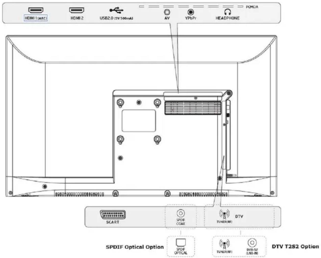HDMI 1 (ARC) HDMI 2 USB2.0 (5V 500mA) AV YPbPr HEADPHONE POMCIA SCART SPDIF COAX DTV TUNER(RF) SPDIF OPTICAL TUNER(RF) DYB-SZ (LNB-IN) SPDIF Optical Option DTV T2S2 Option