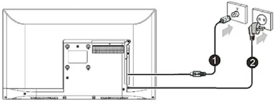 Diagram showing cable connection between a monitor and a wall-mounted device, with labeled components and directional arrows.