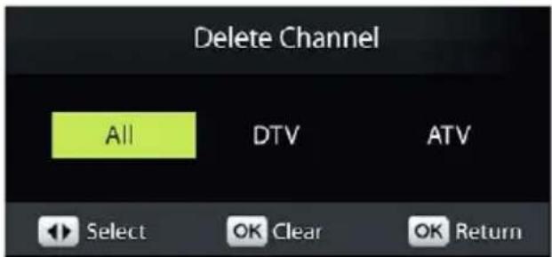 Delete Channel All DTV ATV Select OK Clear OK Return