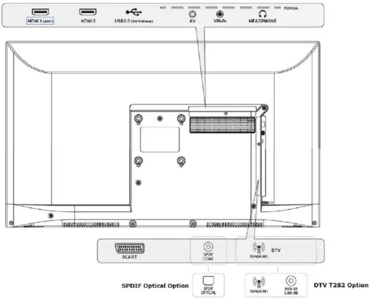HDMI1 (ARC) HDMI2 USB2.0 (5V 500mA) ΔV VPbPr HEADPHONE PCMCIA SCART SPDIF COAX DTV TUNER(RF) SPDIF OPTICAL TUNER(RF) DVY-S2 (LNB-IN) SPDIF Optical Option DTV T2S2 Option