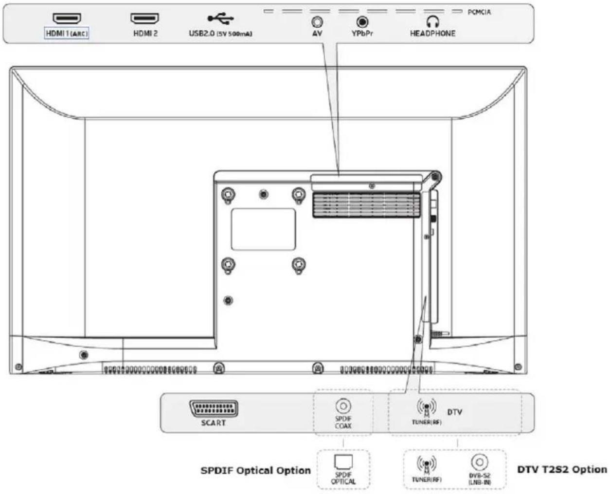 HDMI 1 (ARC) HDMI 2 USB2.0 (5V 500mA) AV YPbPr HEADPHONE PCMCIA SCART SPDIF CGAX TUNER(RF) DTV SPDIF Optical Option SPDIF OPTICAL TUNER(RF) DYB-S2 (LNB-IN) DTV T2S2 Option