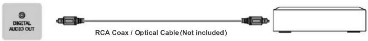 DIGITAL AUDIO OUT RCA Coax / Optical Cable (Not included)
