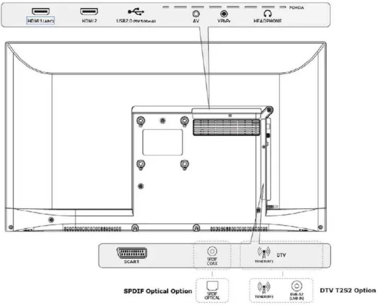 HDMI1 (ARC) HDMI2 USB2.0 (5V 5.00mA) ΔV VPbPr HEADPHONE PCMCIA SCART SPDIF COAX TUNER(BF) DTV SPDIF Optical Option SPDIF OPTICAL TUNER(BF) DVR-S2 (LNB-R) DTV T2S2 Option