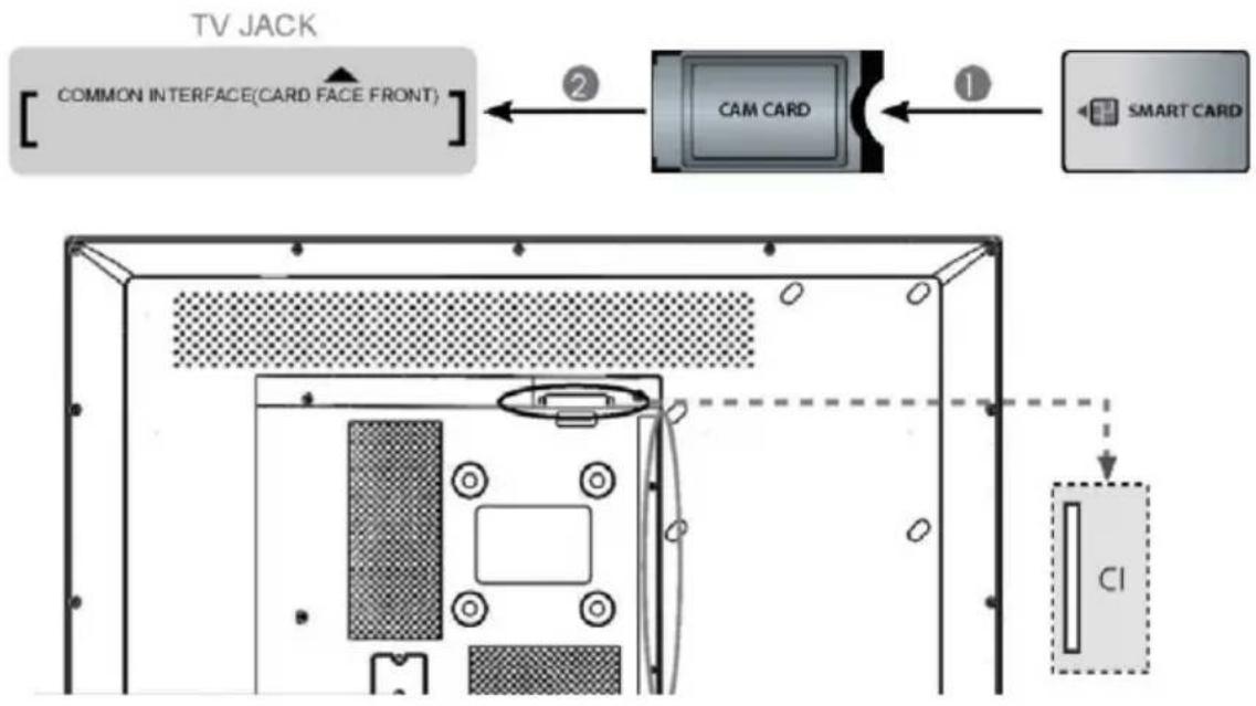 TV JACK COMMON INTERFACE(CARD FACE FRONT) CAM CARD SMART CARD CI