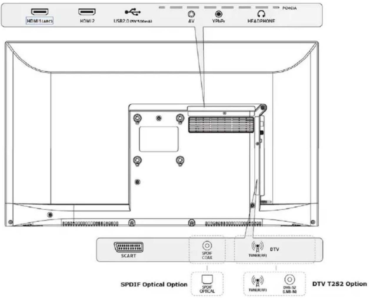 HDMI 1 (ARC) HDMI 2 USB2.0 (5V 500mA) ΔV VPbPr HEADPHONE PCMCIA SCART SPDF COAX DTV TUNER(RF) SPDIF Optical Option SPDIF OPTICAL TUNER(RF) DTV T2S2 Option SPDIF S2 (LNB-N)