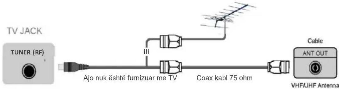 Vivax TV-32S61T2 - ▶ TUNER (RF Lidhni antenë ose kabllo të jashtme VHF/UHF - 1