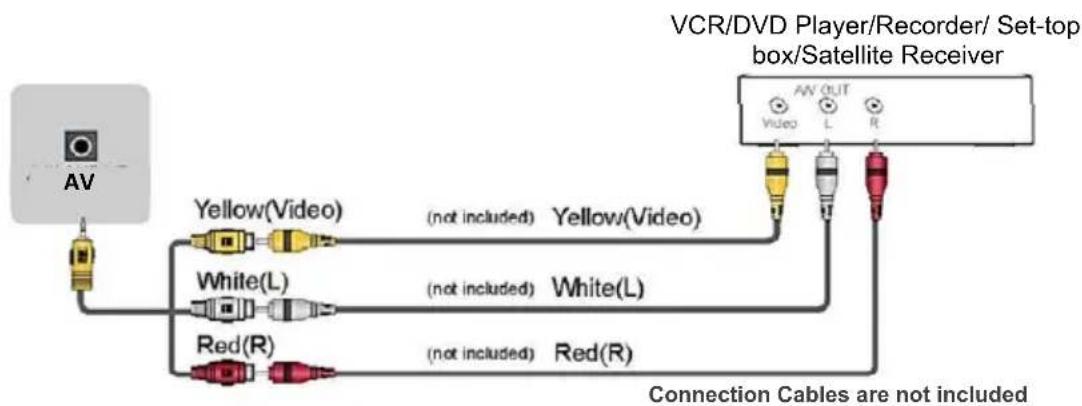 Vivax TV-32S61T2 - AV - 1