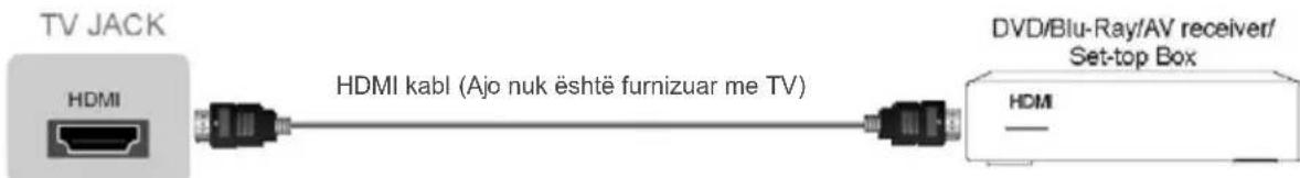 TV JACK HDMI HDMI kabl (Ajo nuk është furnizuar me TV) DVD/Blu-Ray/AV receiver/ Set-top Box HDM