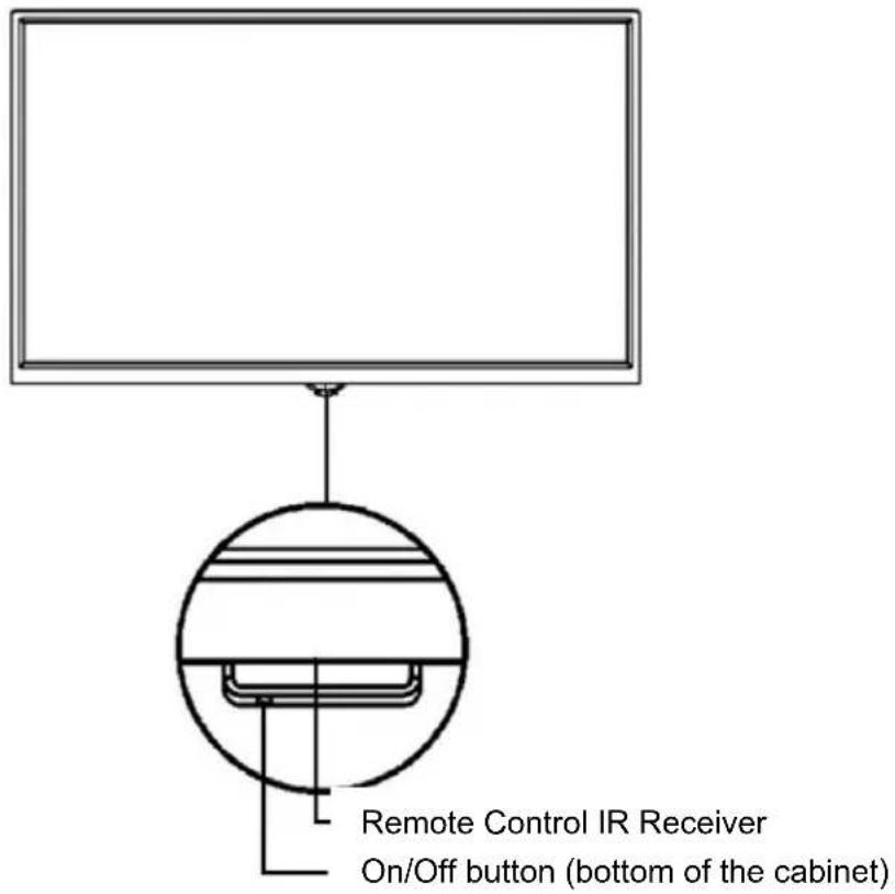 Remote Control IR Receiver On/Off button (bottom of the cabinet)