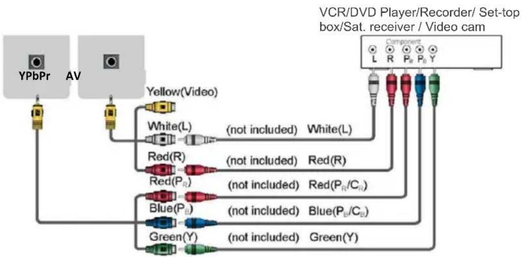 Vivax TV-32S61T2 - ▶ YPbPr IN - 1