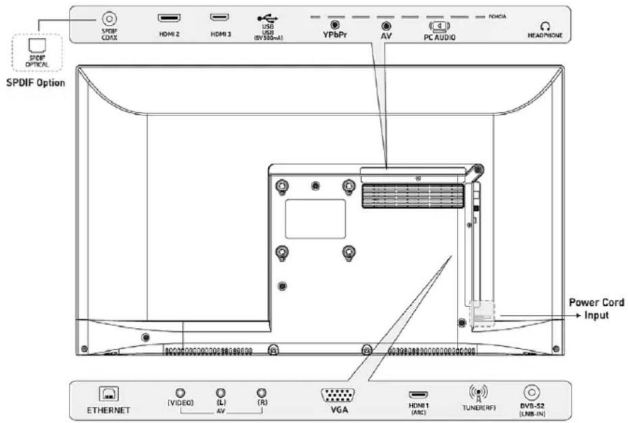 SPDF OPTICAL SPDIF Option SPDBF COMX HDMI 2 HDMI 3 USB USB (BV 500mA) YPbPr AV PC AUDIO POACIA HEADPHONE Power Cord Input ETHERNET [VIDEO] (L) AV (R) VGA HDMI 1 (ABC) TUNER(RF) DVB-52 (LNB-IN)