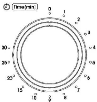 Time(min) 0 1 2 3 4 5 6 7 8 9 10 15 20° 25° 30°