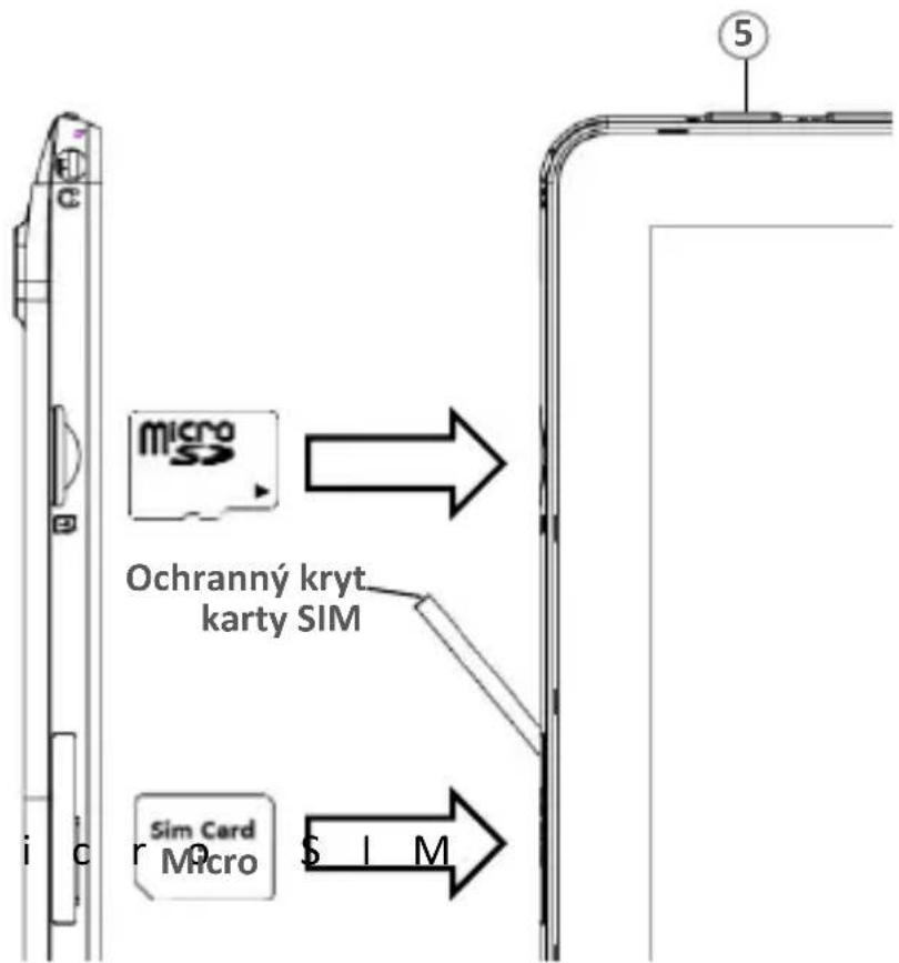 micro Ochranný kryt karty SIM Sim Card Micro $ 1 M