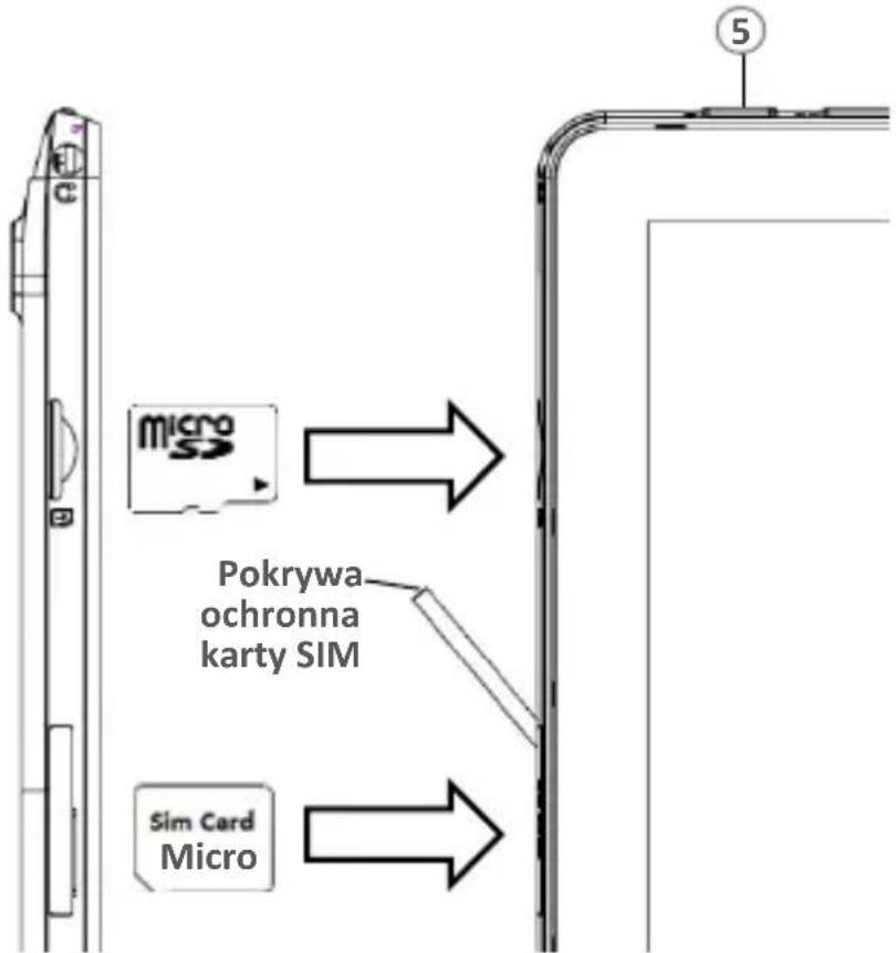 micro Pokrywa ochronna karty SIM Sim Card Micro