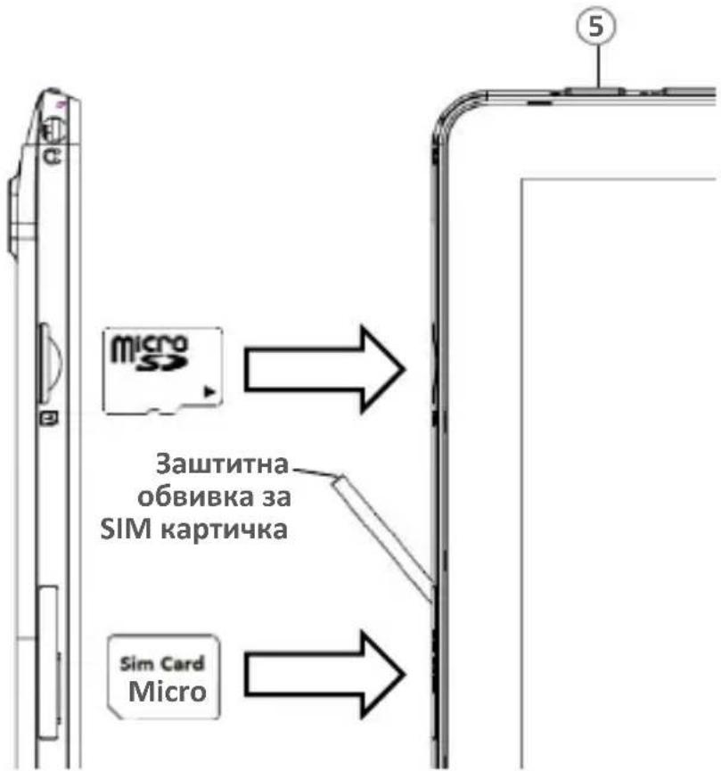 micro Заштитна обвивка за SIM картичка Sim Card Micro