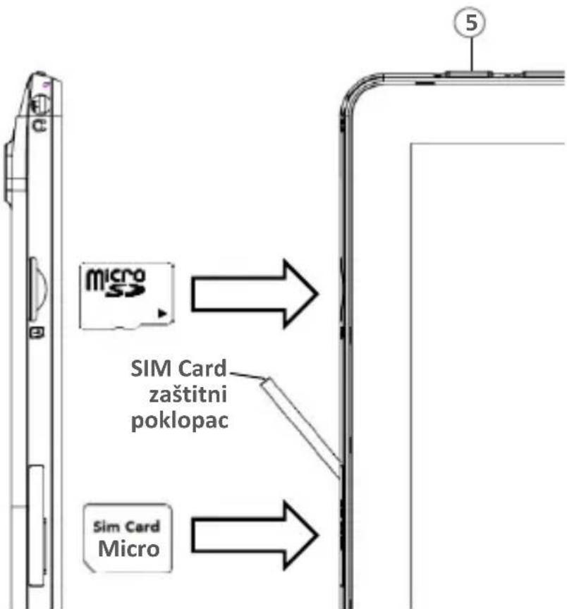 micro SIM Card zaštitni poklopac Sim Card Micro