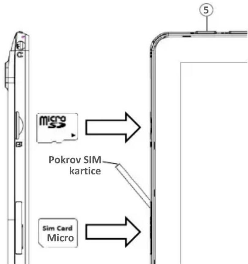 micro Pokrov SIM kartice Sim Card Micro