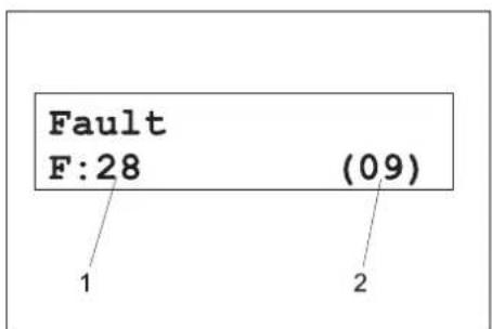 Fault F:28 (0.9) 1 2