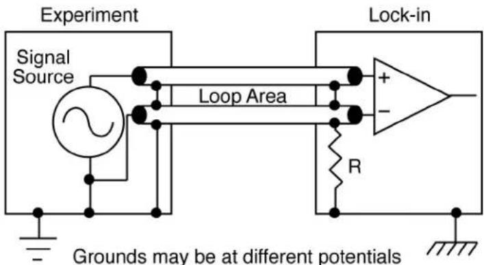 SRS SR860 - Differential Voltage Connection (A-B) - 1