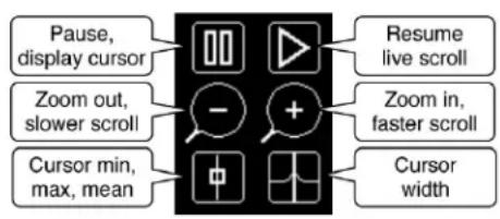 SRS SR860 - Graph Scale Bar - 4