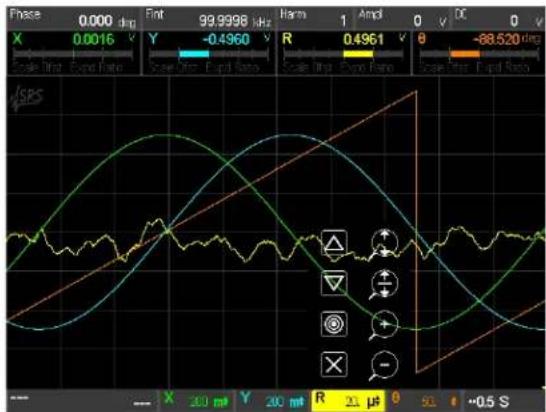 SRS SR860 - Explanation - 5
