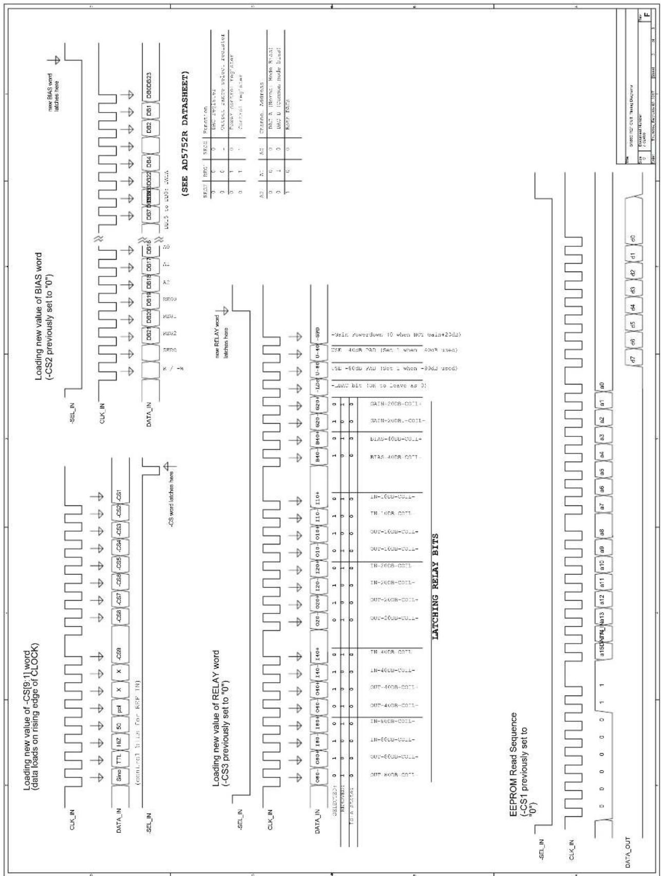 SRS SR860 - Sine Output - 3