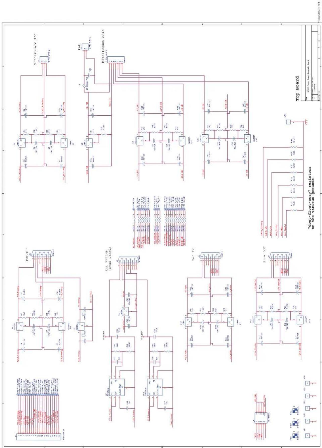 SRS SR860 - Sine Output - 6