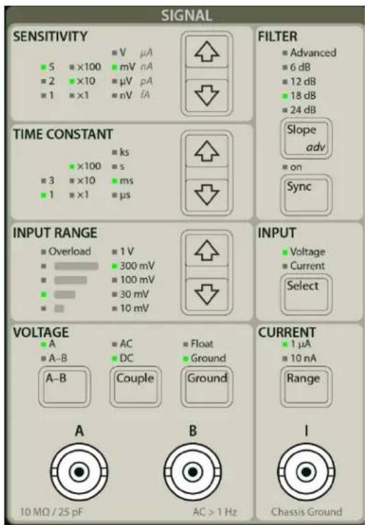 SRS SR860 - Signal Input - 1