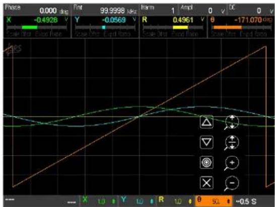 SRS SR860 - Explanation - 4