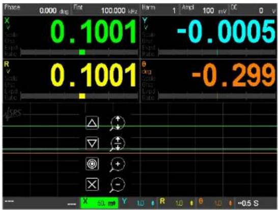 SRS SR860 - Sensitivity, Offset and Expand - 2