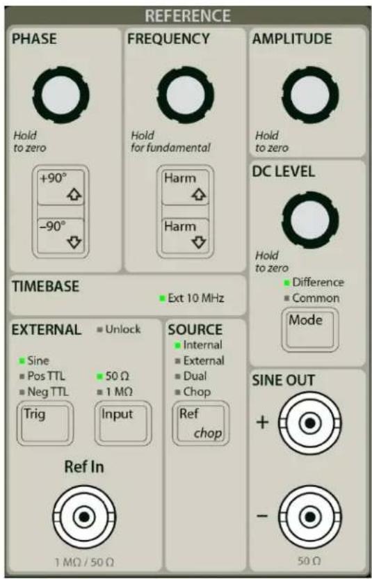 SRS SR860 - Reference - 1