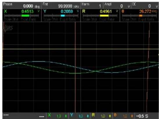SRS SR860 - Explanation - 2