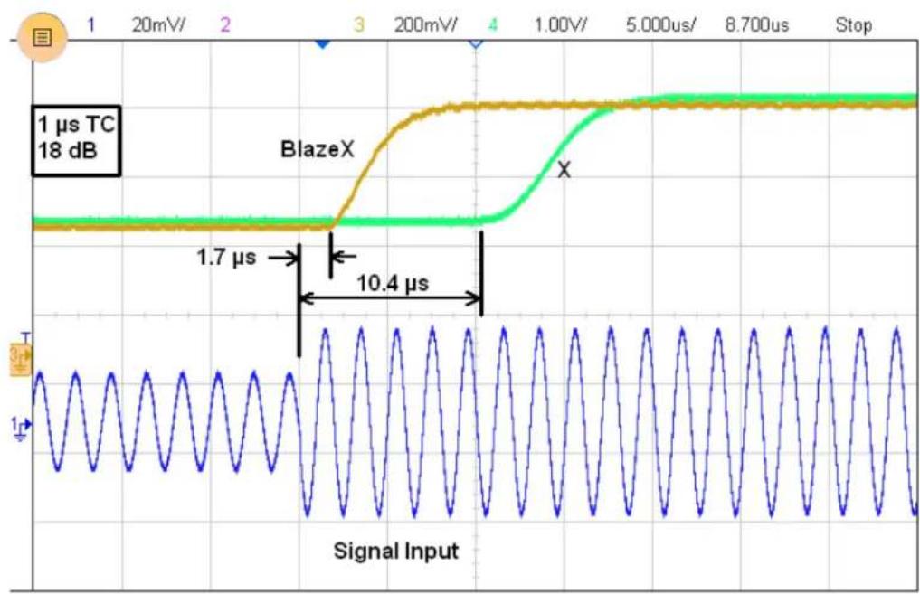 SRS SR860 - Typical Output Latency - 1