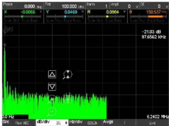 SRS SR860 - Explanation - 2