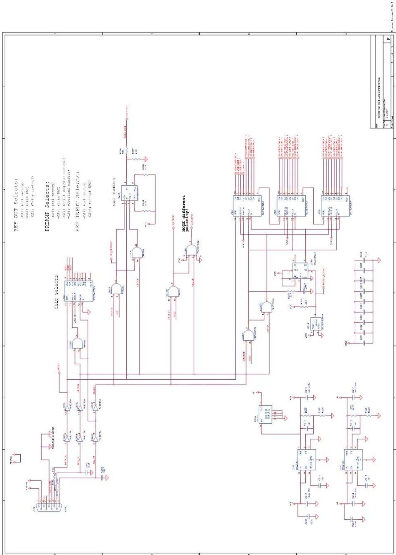 SRS SR860 - Sine Output - 2