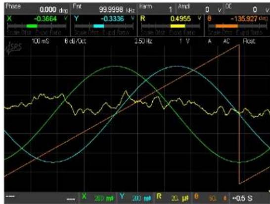 SRS SR860 - Explanation - 6