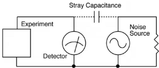 SRS SR860 - Capacitive coupling - 1